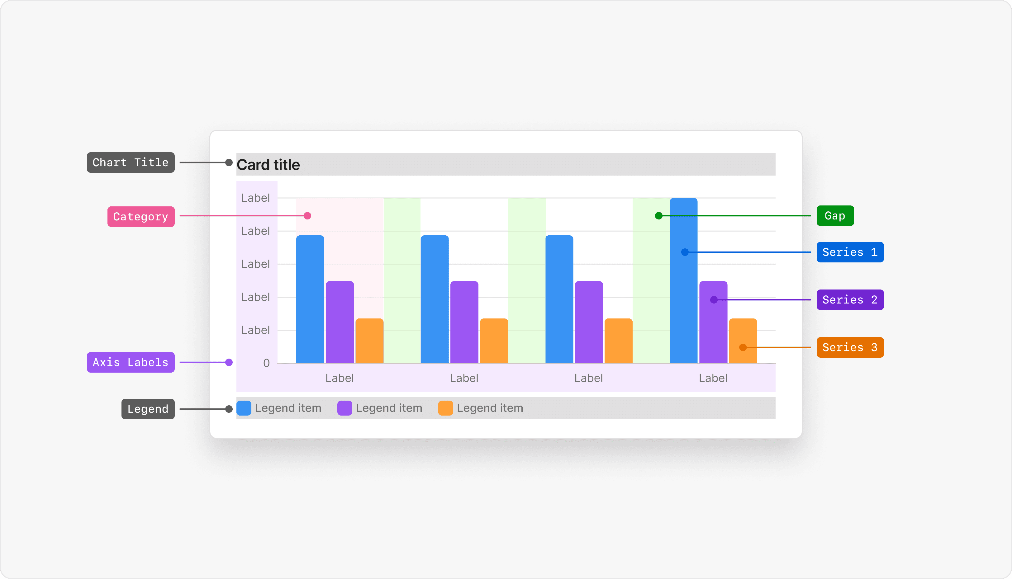 BarChart anatomy