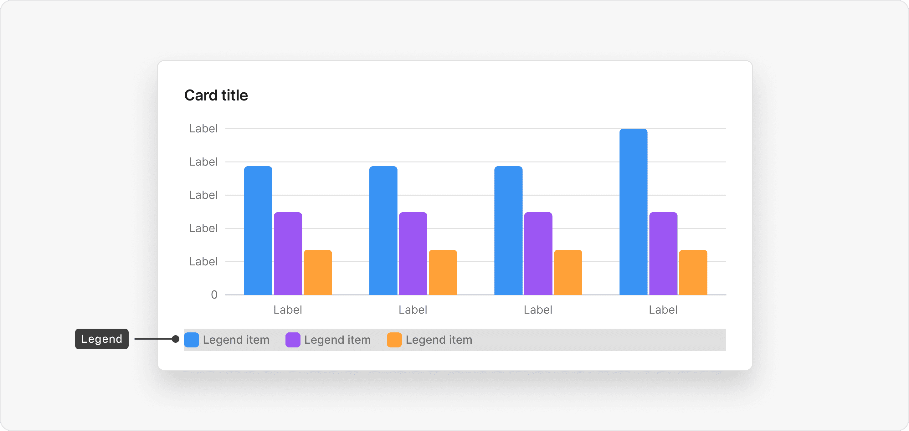 BarChart legends