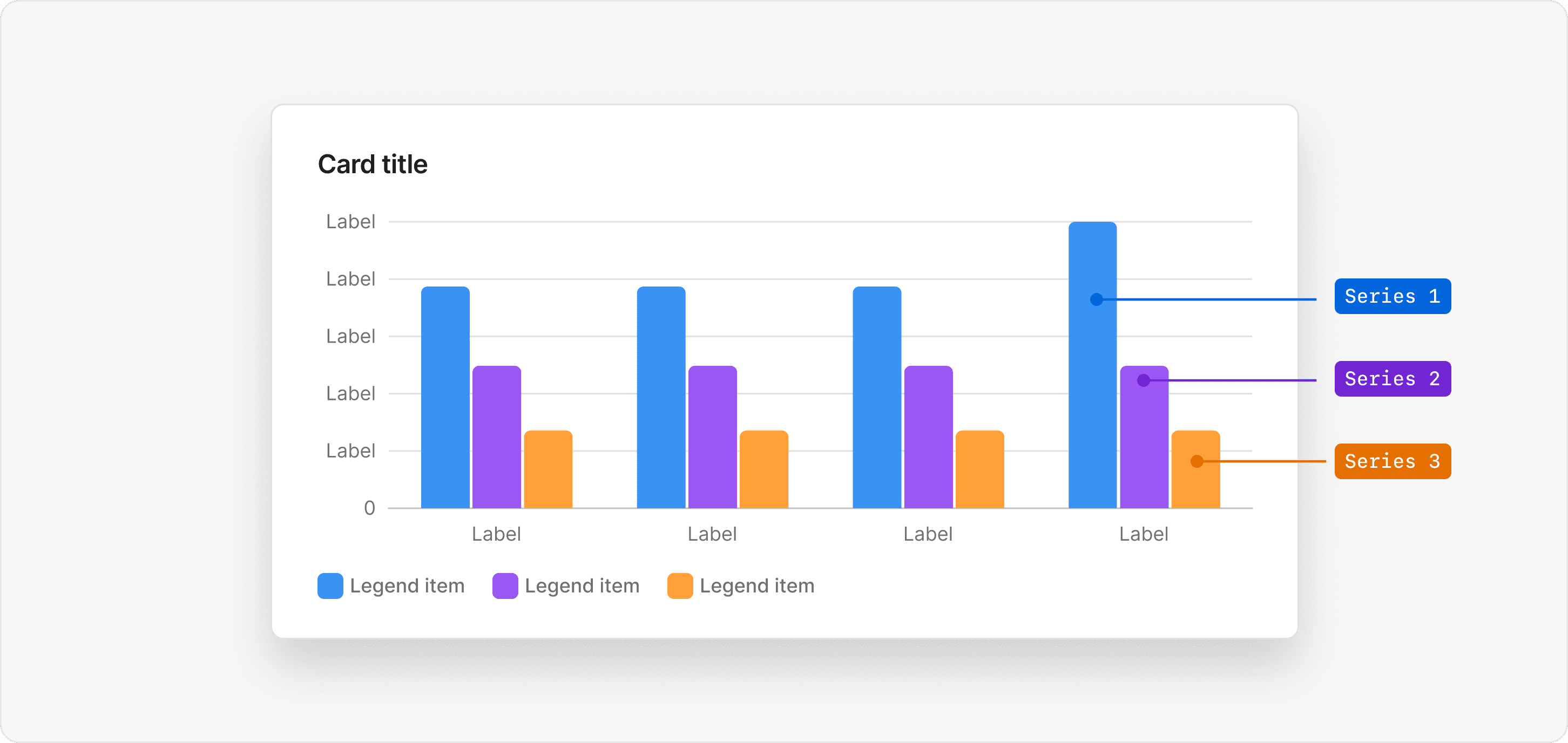 BarChart series
