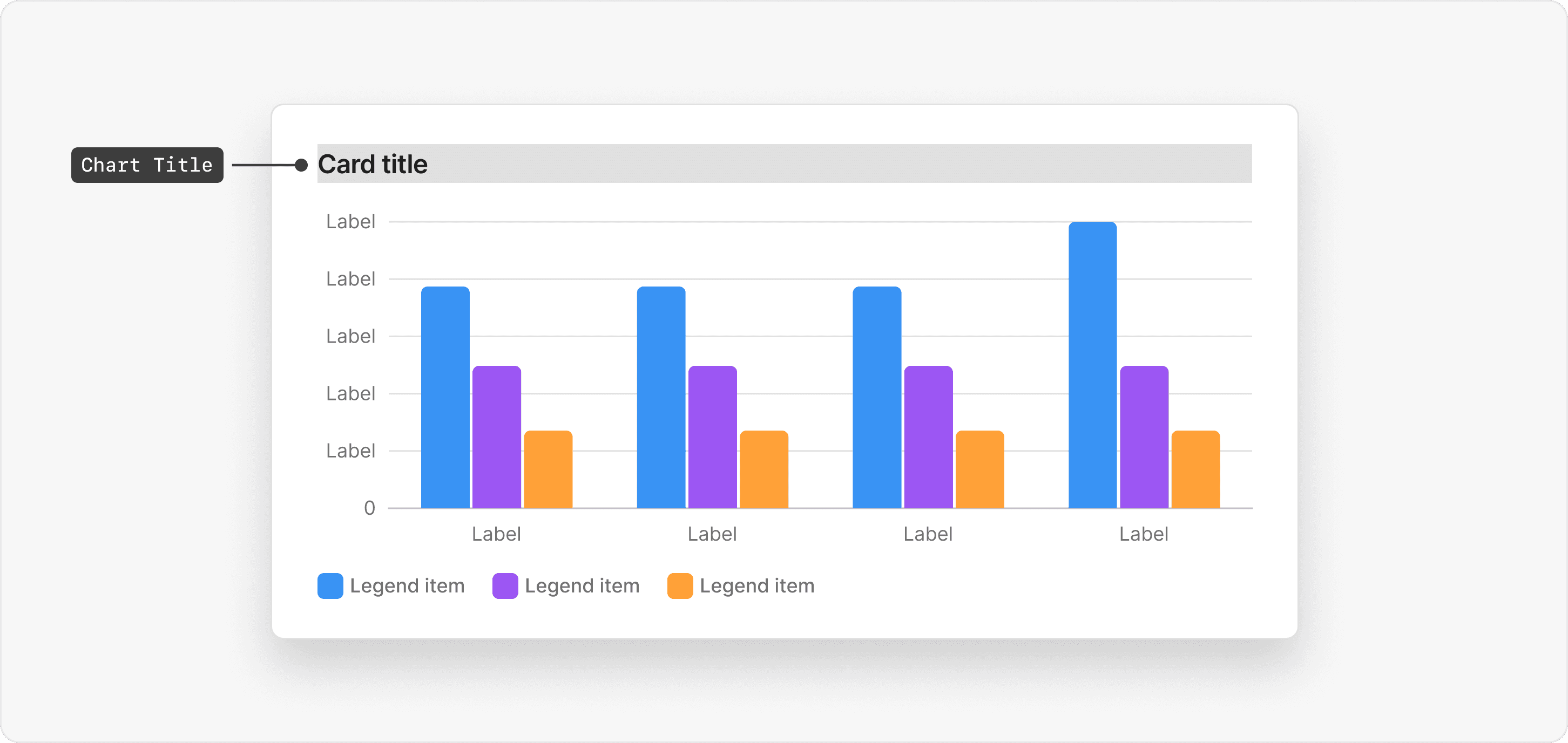 BarChart title